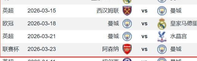 曼城2-2森林后还有16天5赛 3连客纽卡皇马铁锤帮+战枪手争联赛杯