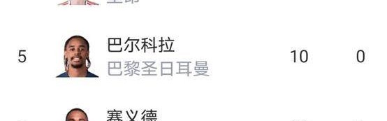 紧跟着里昂1-1，尼斯0-4，里尔1-1，朗斯3-0，法甲新的积分榜火热出炉